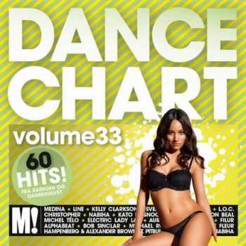 VA - Dance Chart Vol.33 (2012) VA - Dance Chart Vol.33 (2012)
