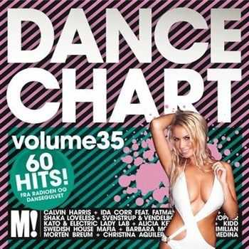 Dance Chart 35 (2013) Dance Chart 35 (2013)